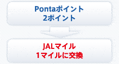 Pontaポイント・JALマイル交換レート画像